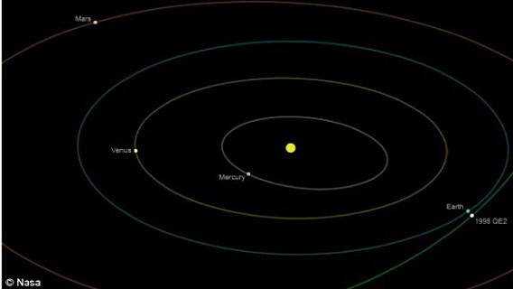 Lo schema di approccio dell'asteroide alla Terra.