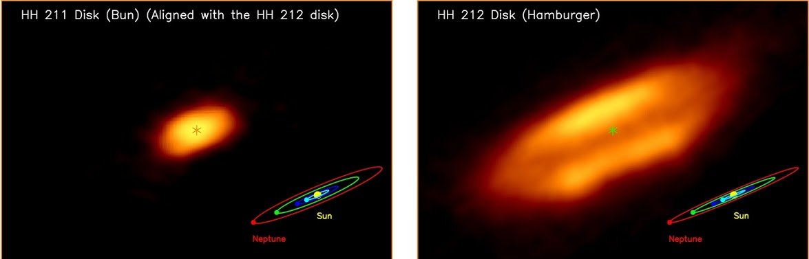 Gli astronomi scoprono il disco di accrescimento più giovane 