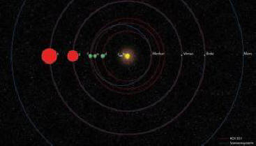 Gli astronomi hanno scoperto una copia più piccola del sistema solare.