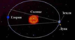 Esiste un Anti-Terra dietro il sole?