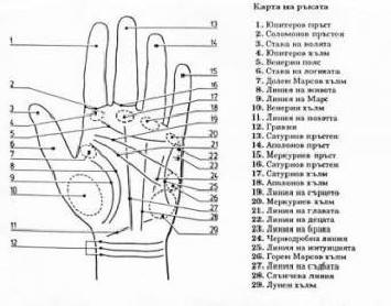 La chiromanzia e la scienza dell'eredità