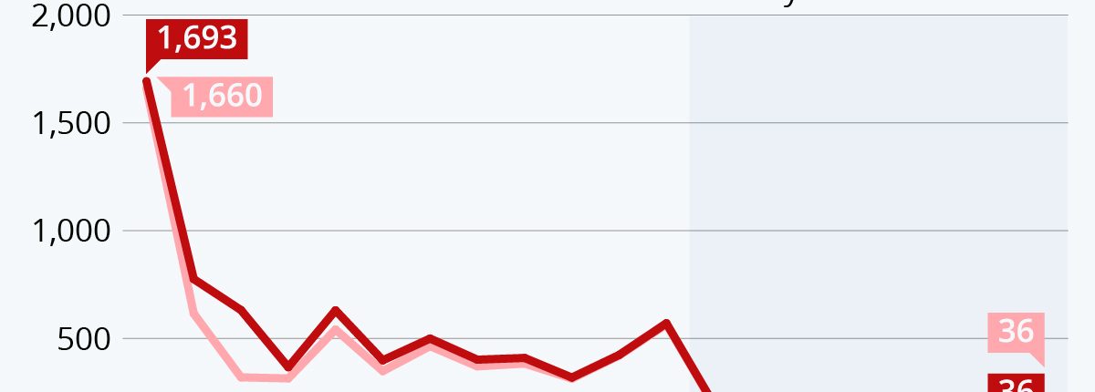 Il coronavirus potrebbe tornare dopo i picchi di pandemia? 