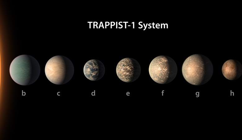 La NASA ha chiamato un gruppo di pianeti adatti alla colonizzazione umana