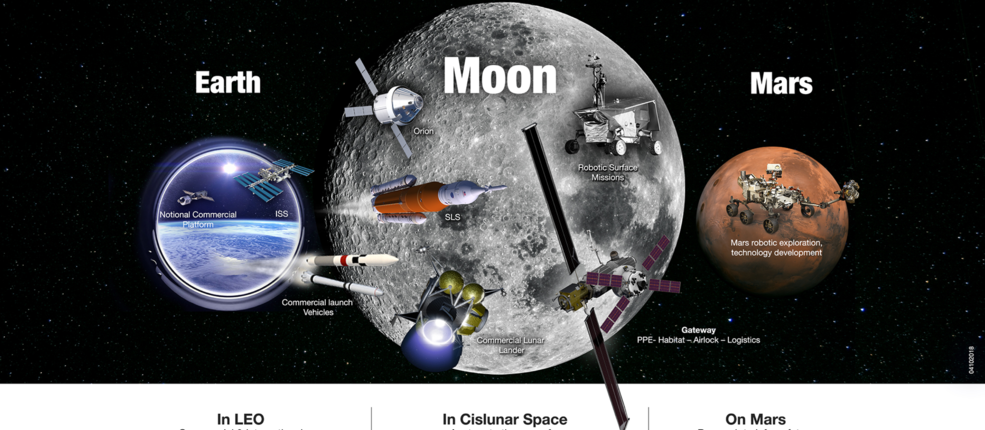 La NASA svela i piani per l'esplorazione della Luna e di Marte 