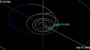 La NASA ha quadruplicato il rischio di cadere sulla Terra