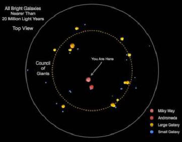 La nostra galassia è presa sul ring