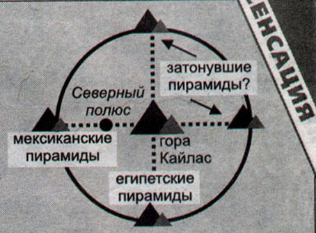 La posizione geografica del misterioso Monte Kailash