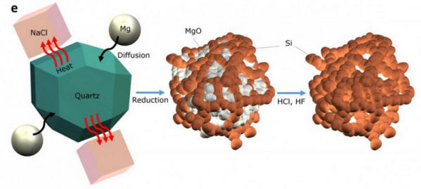 Sand-litio-ione-batteria-2