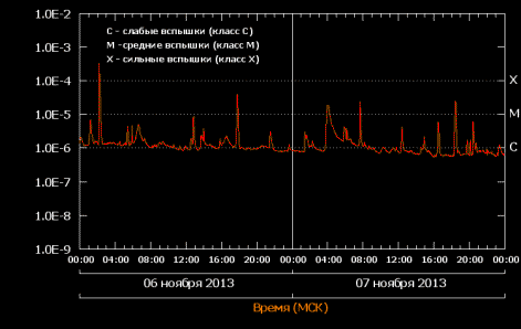Lampi al sole: 11/07/2013