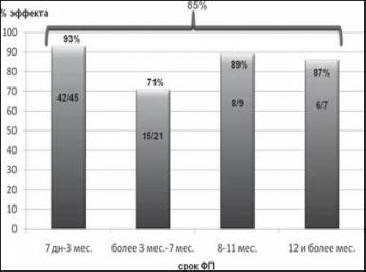 La Russia salverà il mondo dalle aritmie cardiache?
