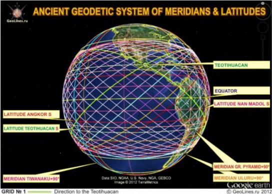 Il sistema di antiche strutture monumentali. La latitudine degli oggetti storici