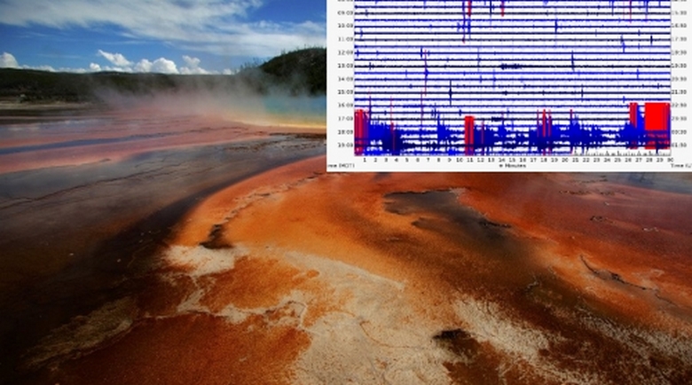 Supervolcano Yellowstone continua a spaventare gli americani