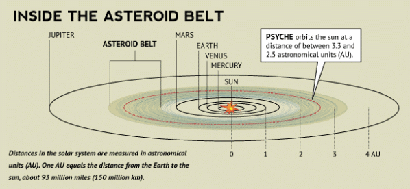 Asteroide metallico
