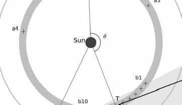 Schema di sparare un anello di polvere in orbita di Venere con sonde stereo