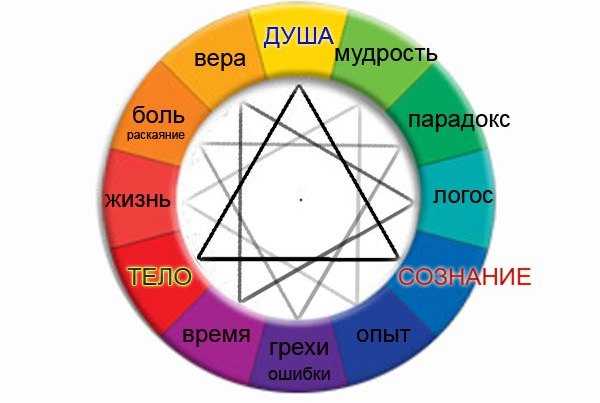 Il significato della star di Ertsgamma 